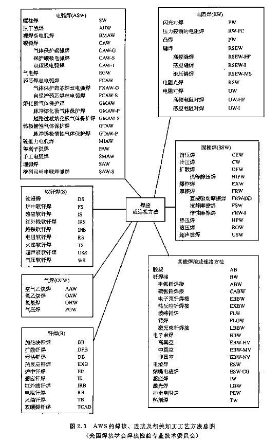 比较新焊接符号标注及表示方法-比较新详解aws焊接符号、比较新钢结构焊接符号大全