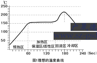 波峰焊与回流焊的区别，两种差异讲解