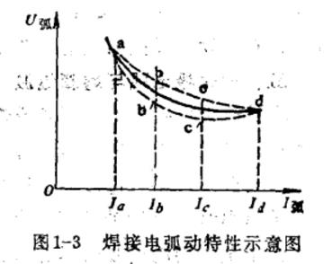 焊接电弧的动特性