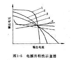 焊接电弧的稳定和对电源的要求