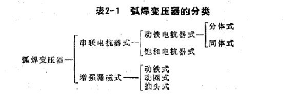 交流弧焊机的特点和分类