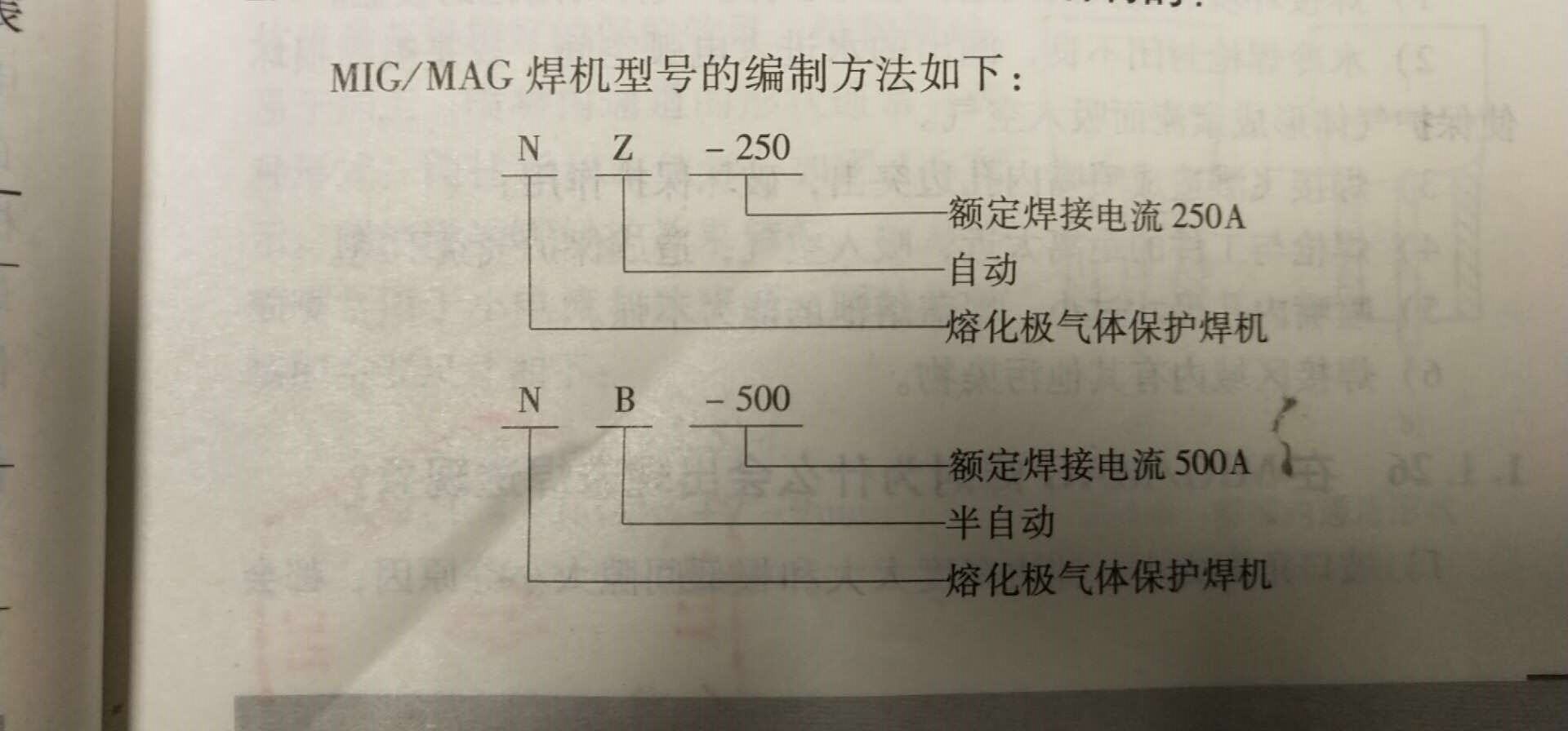 MIG/MAG焊机型号是如何编制的?