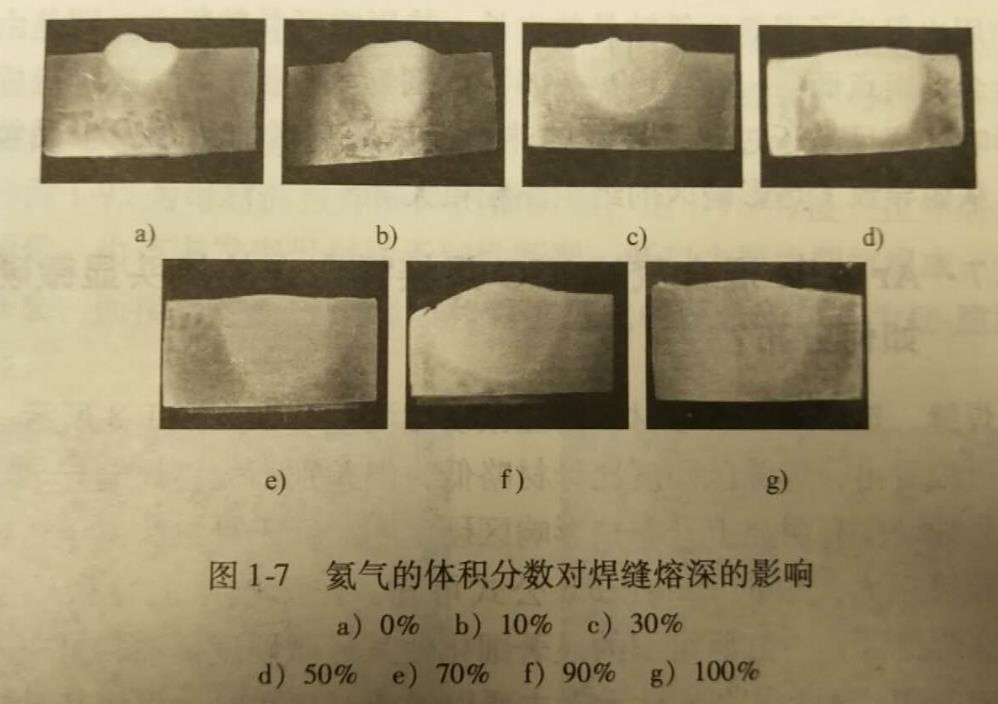 Ar+He混合气体比例对焊缝熔深有何影响?