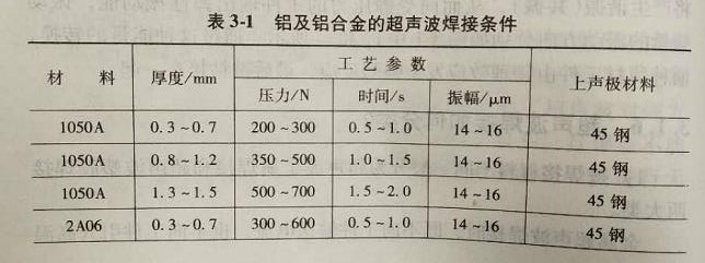 铝及铝合金的超声波焊接条件是什么?