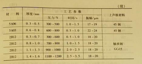 铝及铝合金的超声波焊接条件是什么?