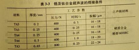 钛合金及锆超声波的焊接条件是什么?