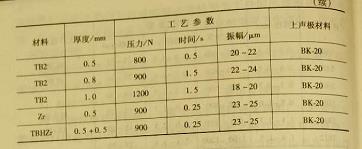 钛合金及锆超声波的焊接条件是什么?