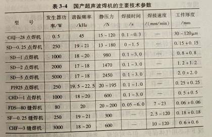 国产超声波焊机的技术参数范围有哪些?