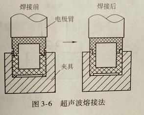 什么是超声波溶接法？