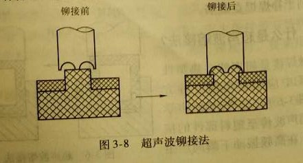 什么是超声波铆接法?