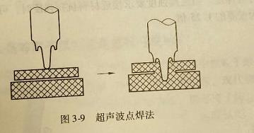 什么是超声波点焊法?