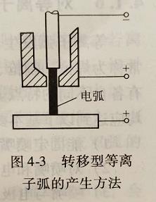 东莞东坑二保焊考证及讲解转移型等离子弧是怎么产生的?