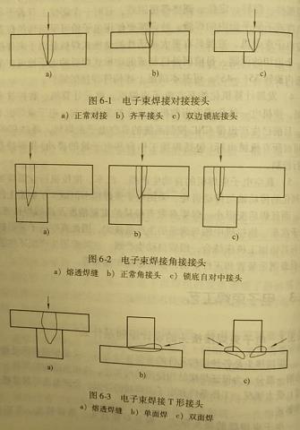 电子束焊接接头的设计原则是什么?