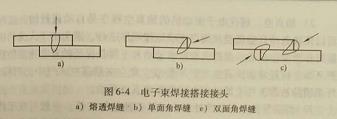 电子束焊接接头的设计原则是什么?