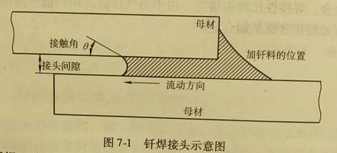 什么是钎焊?它的特点和应用范围怎样?