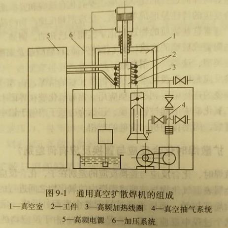 大朗氩弧焊工培训学校（通用真空扩散焊焊机由哪些部分组成）