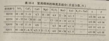 常见焊剂有哪些?