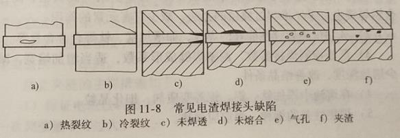 电渣焊常见缺陷有哪些?