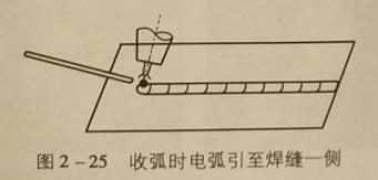 薄板引弧及平敷焊的操作要领