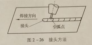 薄板引弧及平敷焊的操作要领