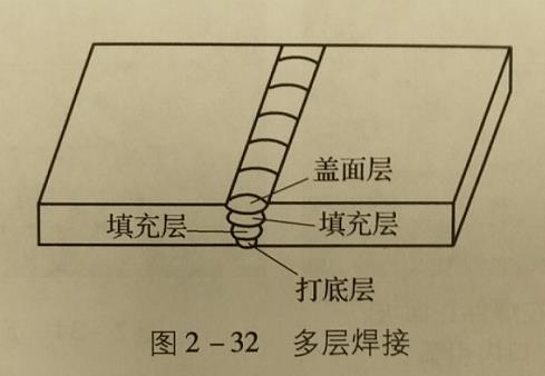 氩弧焊操作要领