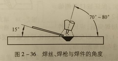 氩弧焊操作要领