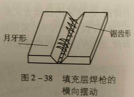 氩弧焊操作要领