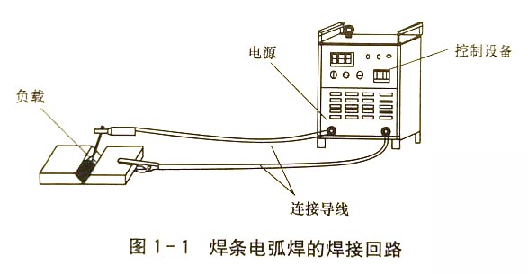 焊接电路是怎样组成的?