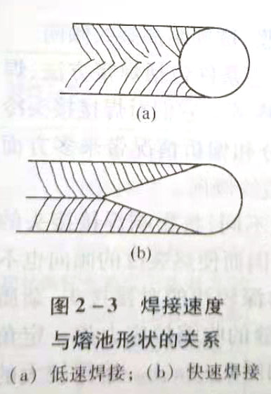 热裂纹的影响因素有哪些?