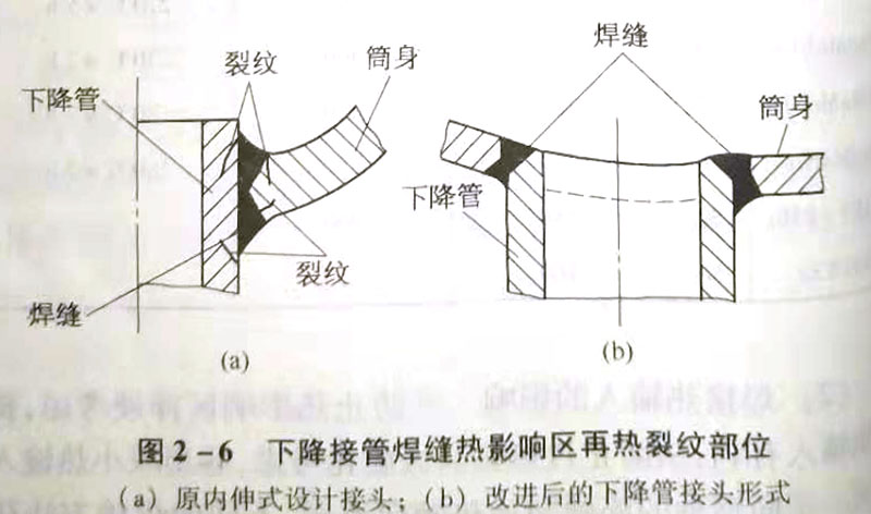 焊接再热裂纹的工艺因素及防止措施是什么?