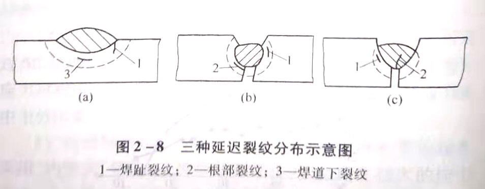 什么是延迟裂纹?如何分类?