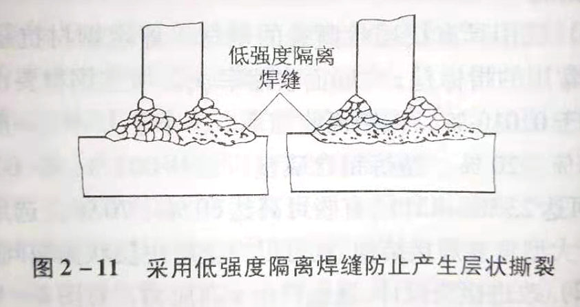 防止层状撕裂的措施有哪些?