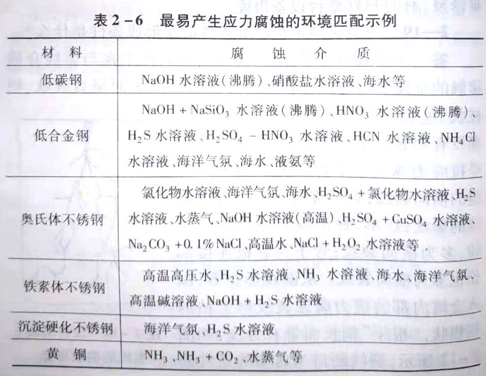 应力腐蚀裂纹的基本特征及形成条件是什么?