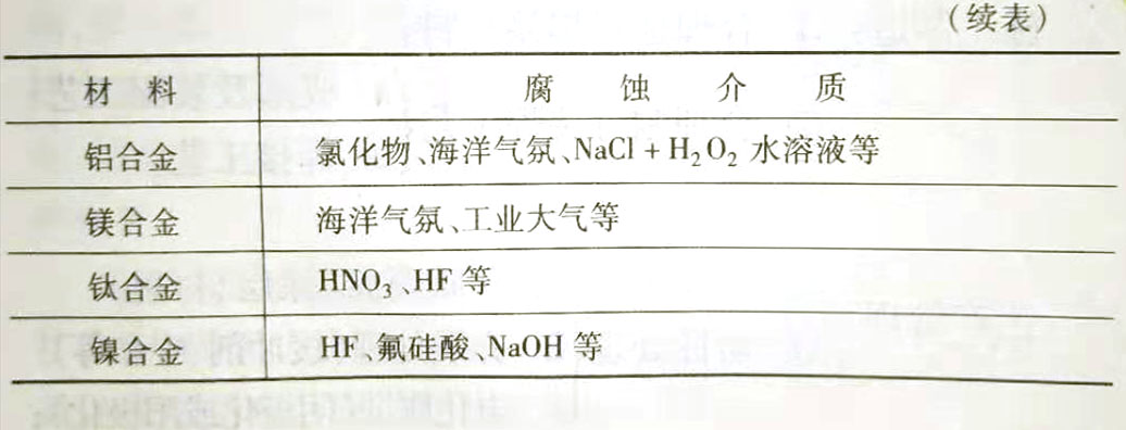 应力腐蚀裂纹的基本特征及形成条件是什么?