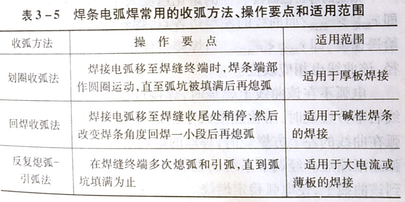 焊条电弧焊常用的收弧方法有哪些?各自的操作要点和适用范围是什么?