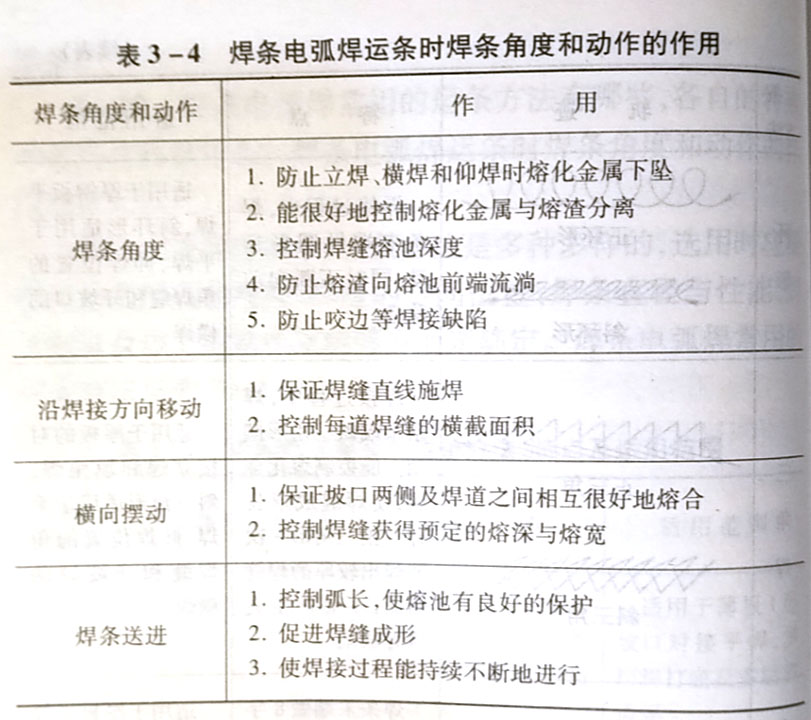 焊条电弧焊时为减小焊接变形，常用的焊缝接头方法有哪几种?