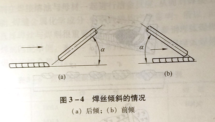 埋弧焊时，焊丝和焊件倾斜对焊缝形状和质量有什么影响?为什么?