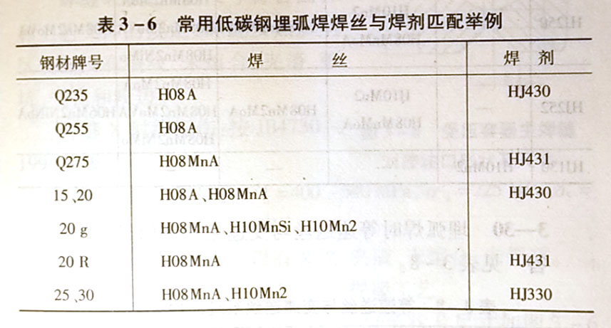 埋弧焊时如何选配使用焊丝与焊剂?