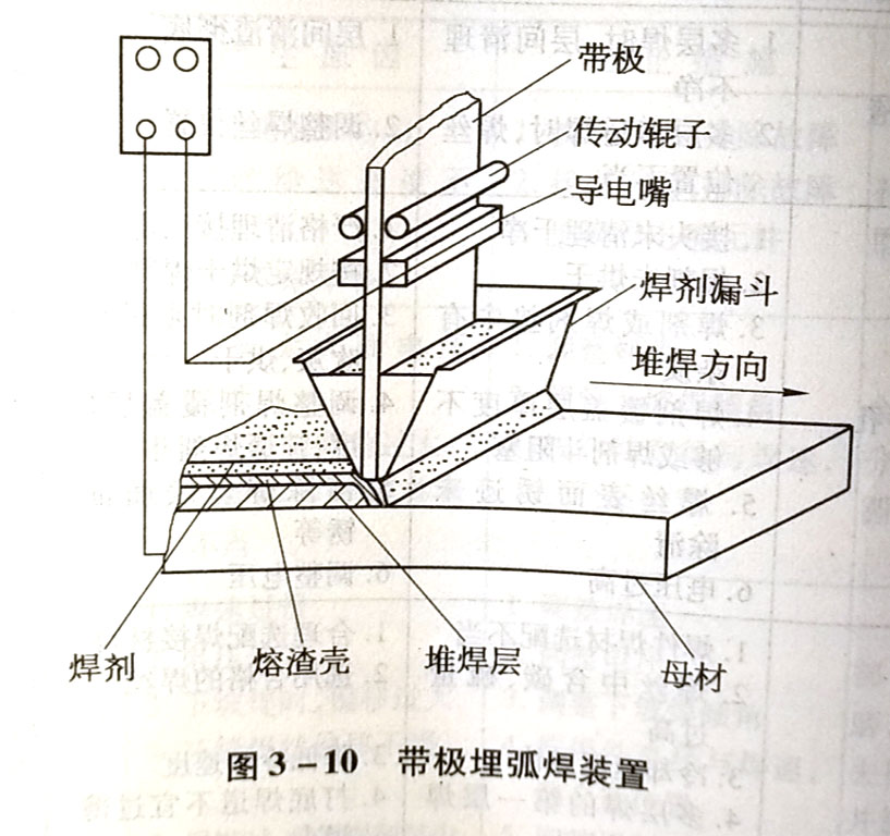 什么是带极理弧焊?它有什么特点?