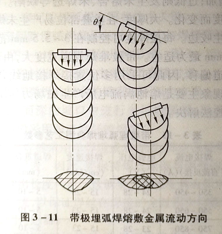 什么是带极理弧焊?它有什么特点?