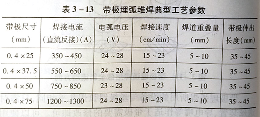 带极堆焊工艺如何?