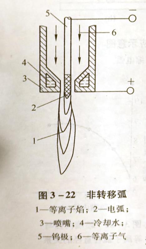 等离子弧有哪三种形式?