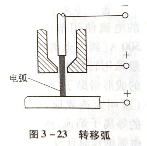 等离子弧有哪三种形式?