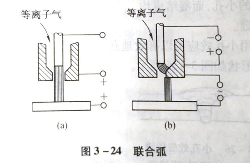 等离子弧有哪三种形式?