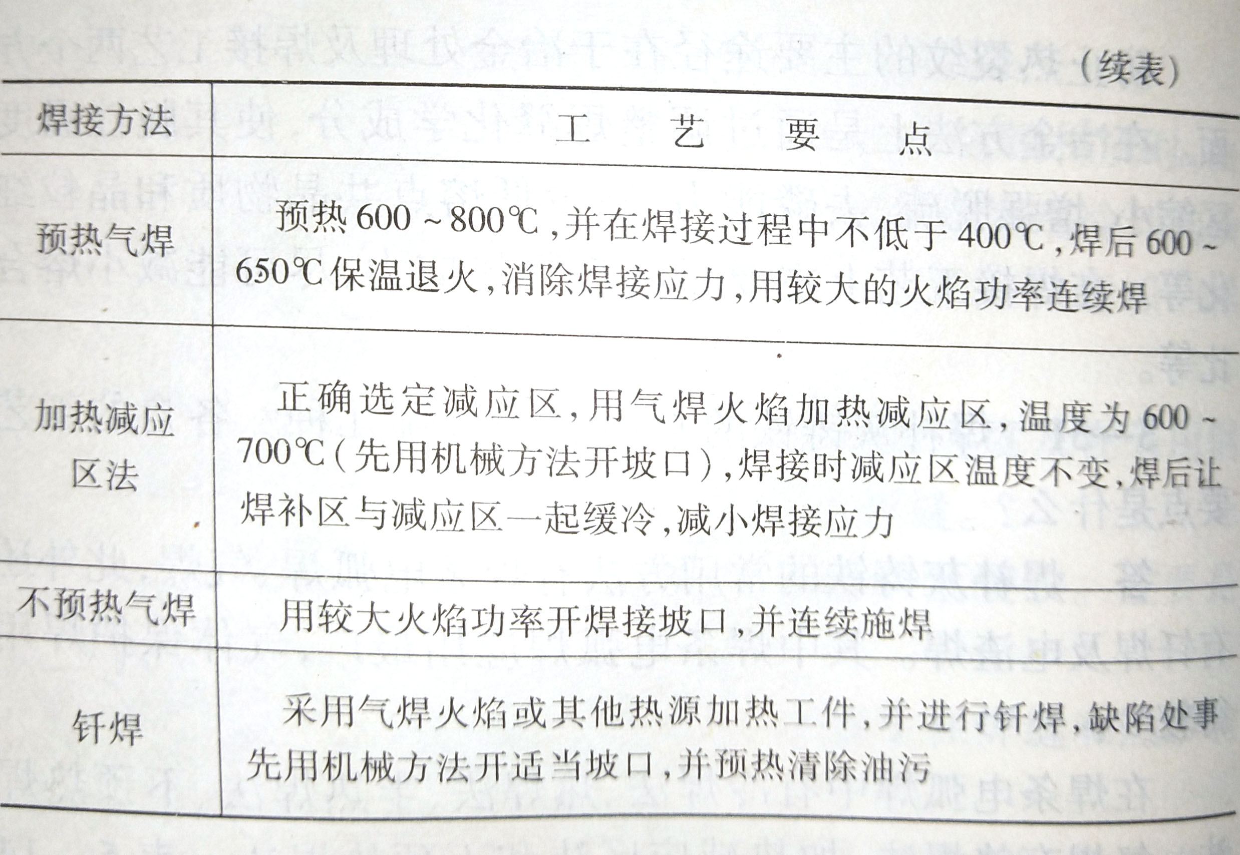 焊补灰铸铁的常用方法有哪几种?各自的工艺要点是什么?