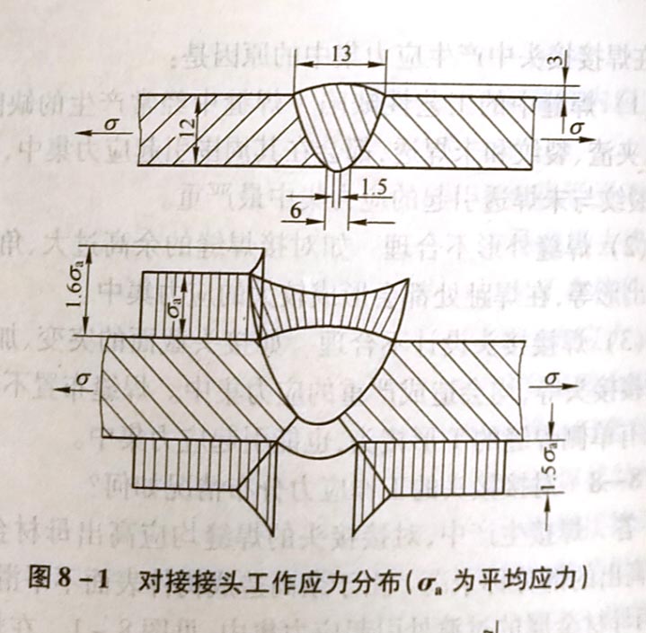 对接接头的工作应力分布情况如何?