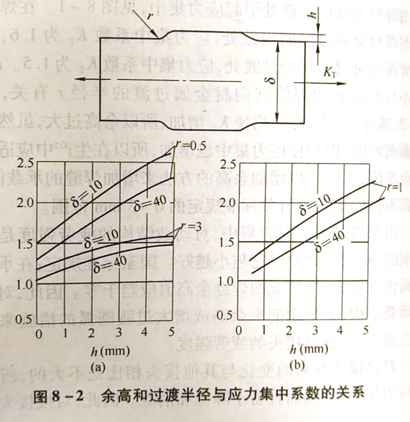 对接接头的工作应力分布情况如何?