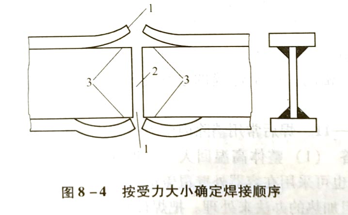 焊接残余应力的调节有哪些方面?