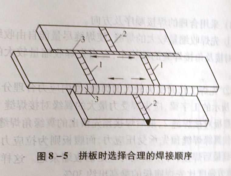 焊接残余应力的调节有哪些方面?