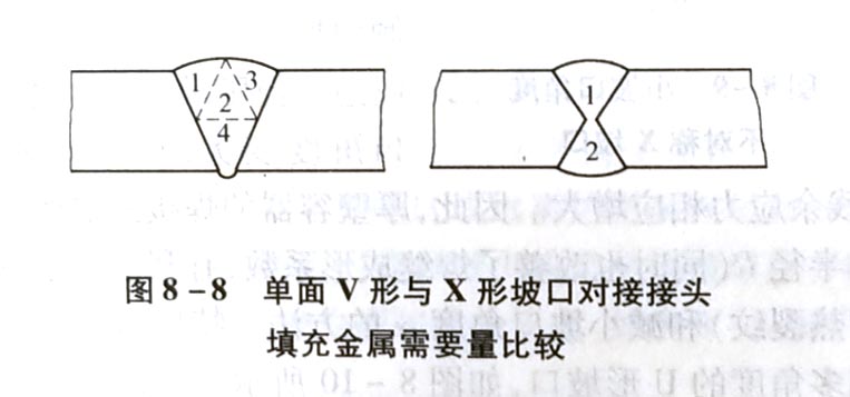 如何在焊缝的对称性上减少角变形量?